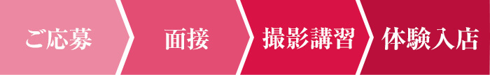 ご応募→面接→撮影講習→体験入店